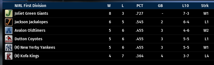 Name:  NIRL FIRST DIVISION STANDINGS.png
Views: 270
Size:  47.6 KB