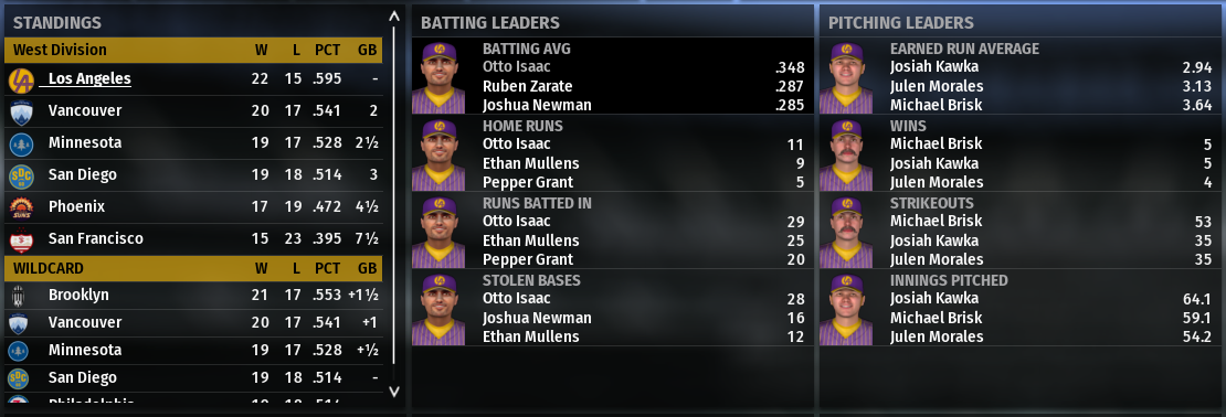 Name:  NL West Team View.PNG
Views: 828
Size:  361.1 KB