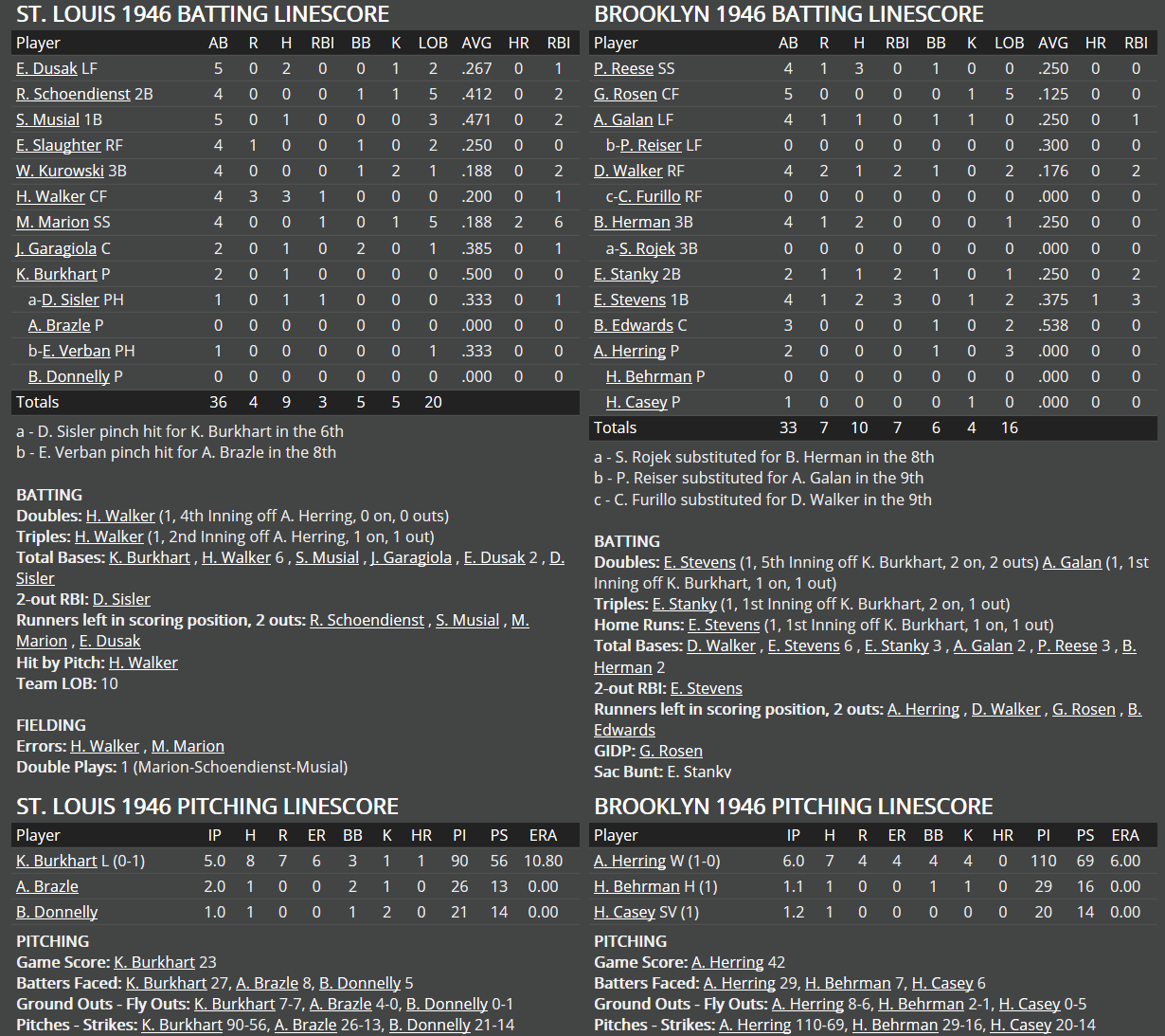 Name:  1946 box score game 4-1.png
Views: 2075
Size:  311.2 KB