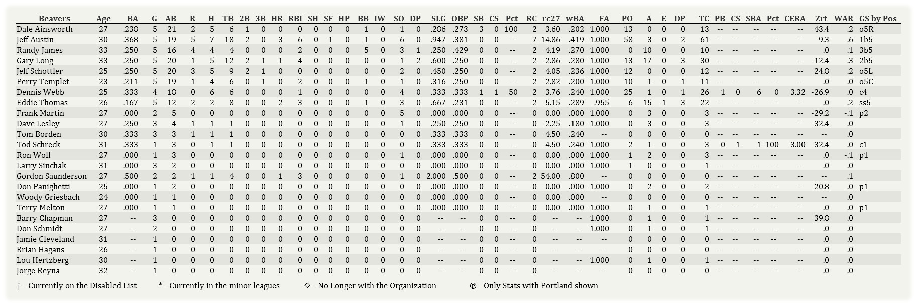 Name:  Portland Batting 040802.jpg
Views: 158
Size:  276.5 KB