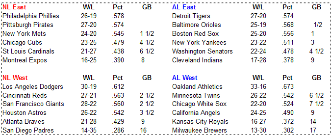 Name:  MLB Standings.PNG
Views: 2094
Size:  24.6 KB