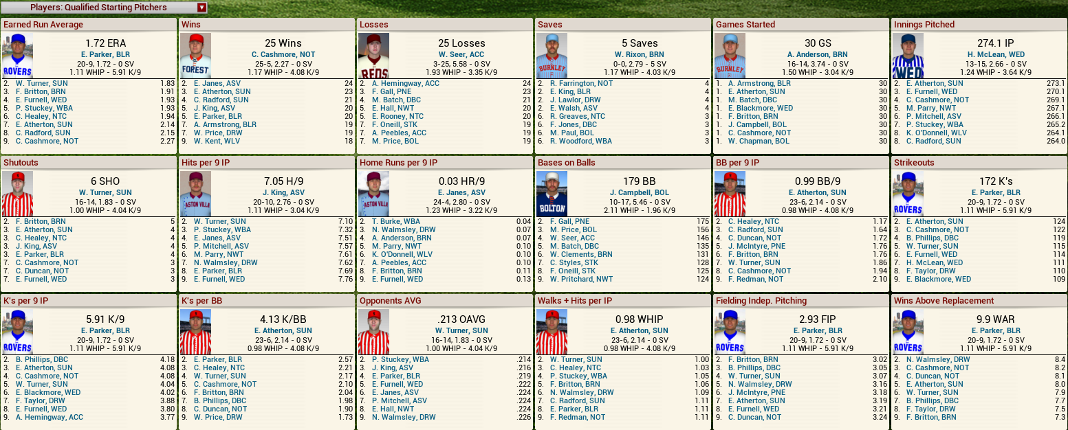 Name:  1892 D1 Pitching Leaders.png
Views: 1340
Size:  410.0 KB