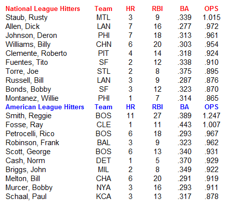 Name:  MLB Hitters.PNG
Views: 602
Size:  24.0 KB