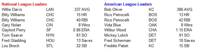 Name:  MLB Leaders.PNG
Views: 419
Size:  13.0 KB