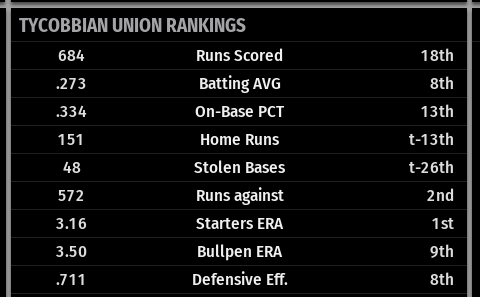 Name:  SOUTH FORK TEAM STATS.png
Views: 178
Size:  20.6 KB