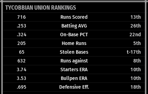 Name:  HIGH MESA TEAM STATS.png
Views: 143
Size:  21.1 KB