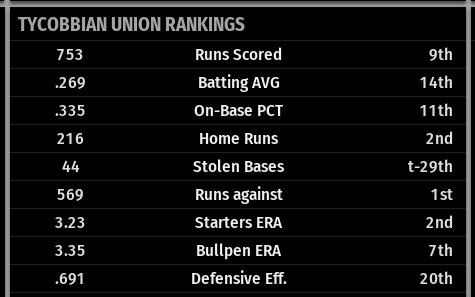 Name:  OXFORD TEAM STATS.png
Views: 130
Size:  20.6 KB