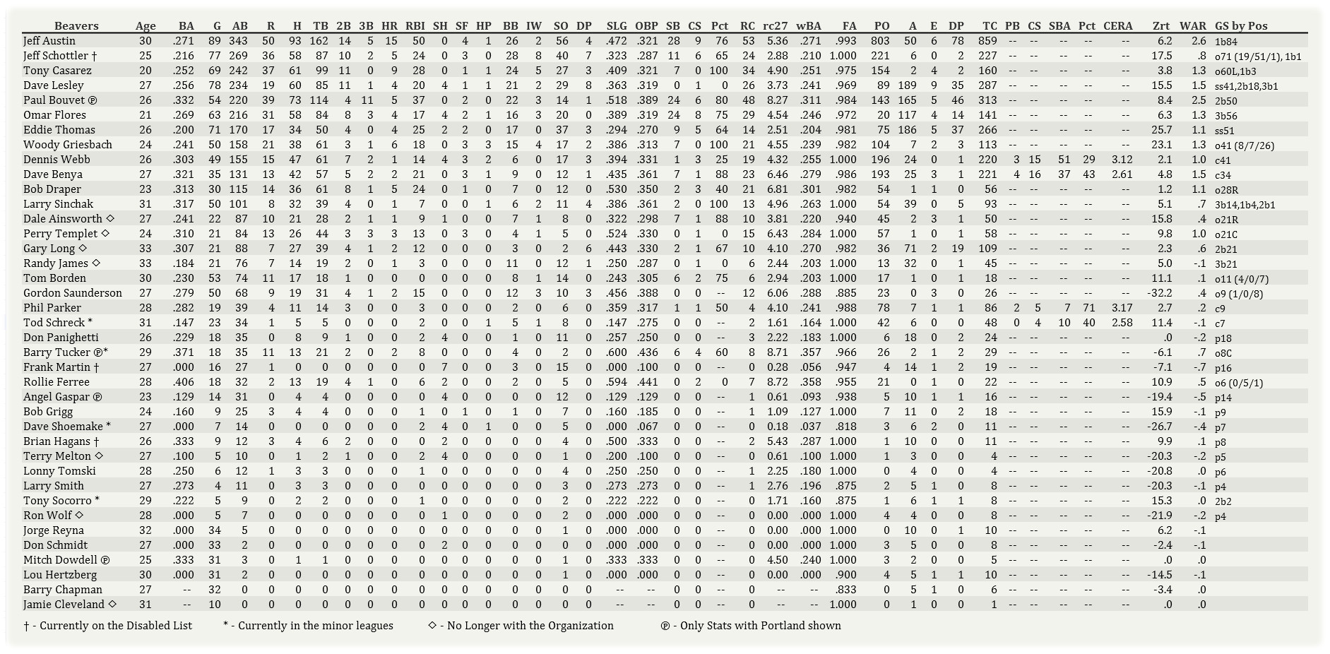 Name:  Portland Batting 071502.jpg
Views: 51
Size:  487.4 KB