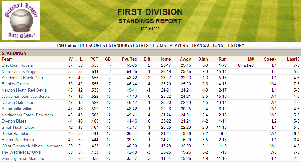 Name:  1893 D1 Standings.png
Views: 1025
Size:  233.8 KB