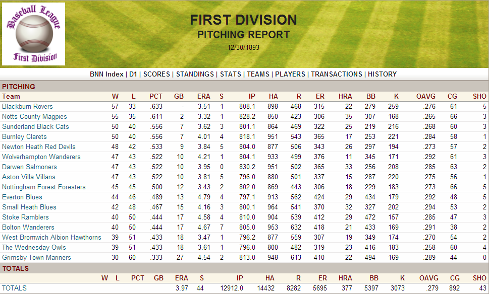 Name:  1893 D1 Pitching Report.png
Views: 657
Size:  238.3 KB