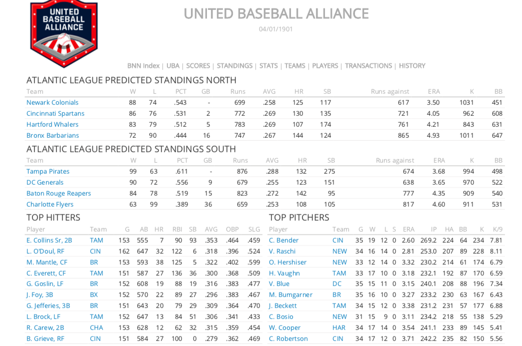 Name:  Year 1 Atlantic League Predictions.png
Views: 1017
Size:  212.4 KB