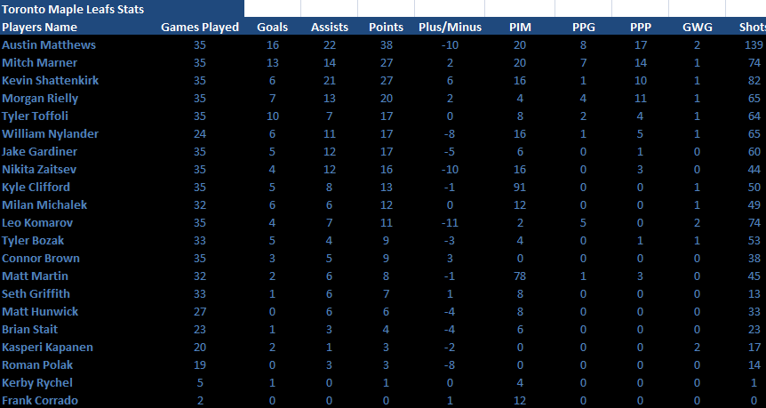 Name:  35 Games in Player Stats.png
Views: 1989
Size:  24.6 KB