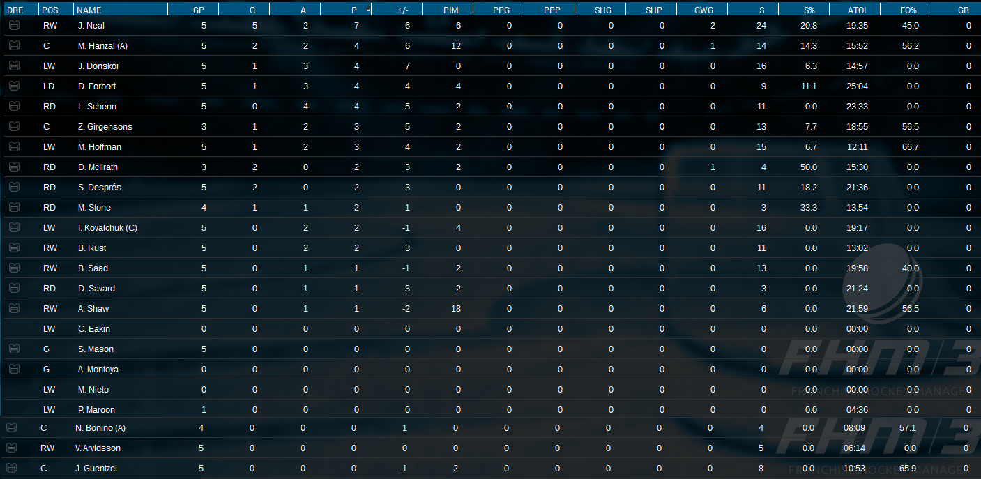 Name:  Playoffs Series 1 Player Stats.png
Views: 1242
Size:  427.8 KB