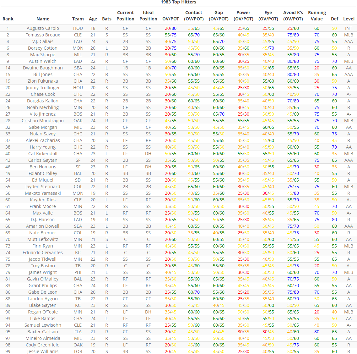 Name:  hitter.png
Views: 152
Size:  202.4 KB