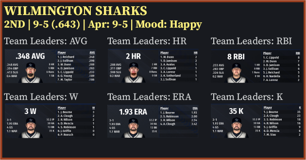 Name:  APRIL - Wilmington Sharks.png
Views: 110
Size:  141.1 KB