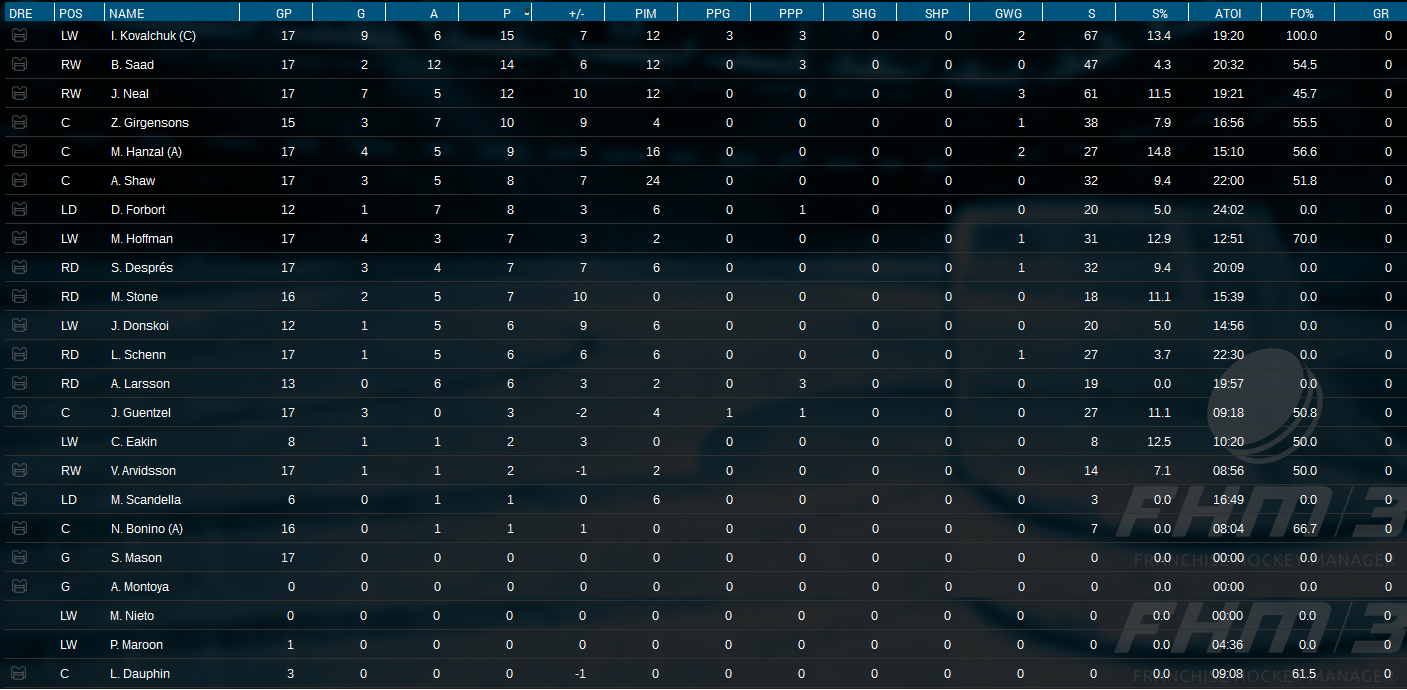 Name:  Playoffs Series 3 Player Stats.png
Views: 1718
Size:  428.4 KB