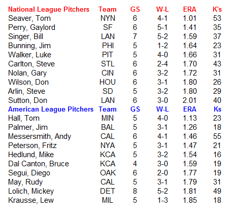 Name:  MLB Pitchers.PNG
Views: 2699
Size:  24.2 KB