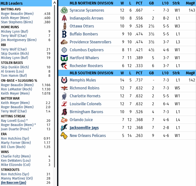 Name:  Standings 04282003.png
Views: 204
Size:  189.3 KB