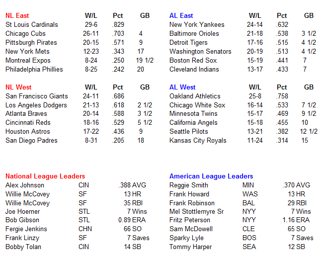 Name:  MLB Standings.PNG
Views: 1330
Size:  36.4 KB