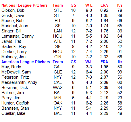 Name:  MLB Pitchers.PNG
Views: 1856
Size:  24.6 KB