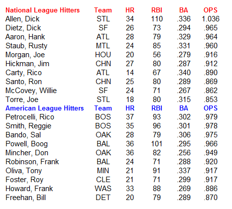Name:  MLB Hitters.PNG
Views: 517
Size:  24.8 KB