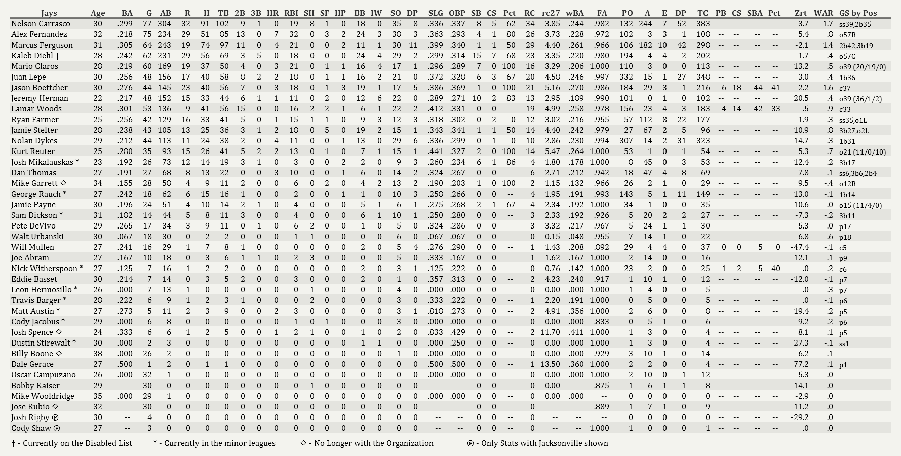 Name:  Jays Batting 070101.png
Views: 226
Size:  144.8 KB