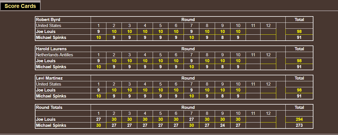 Name:  TITLE BOUT 32 BEST TOURNEY_SOUTHT R2 B1 - Louis versus Spinks JUDGES CARDS REPLAY.png
Views: 340
Size:  35.8 KB