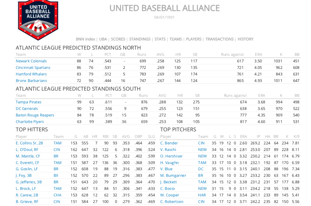 Name:  Year 1 Atlantic League Predictions.png
Views: 987
Size:  212.4 KB