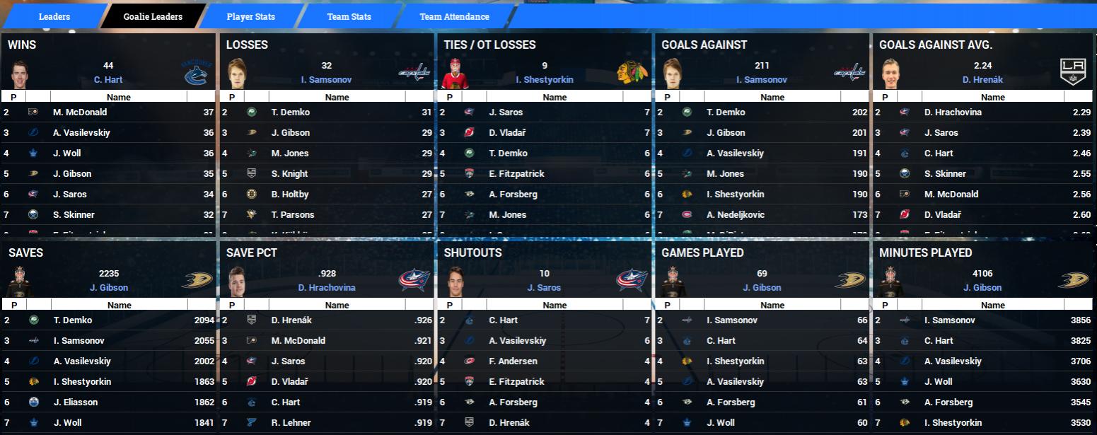 Name:  2024-25 NHL Goaltenders Final.jpg
Views: 2282
Size:  155.4 KB