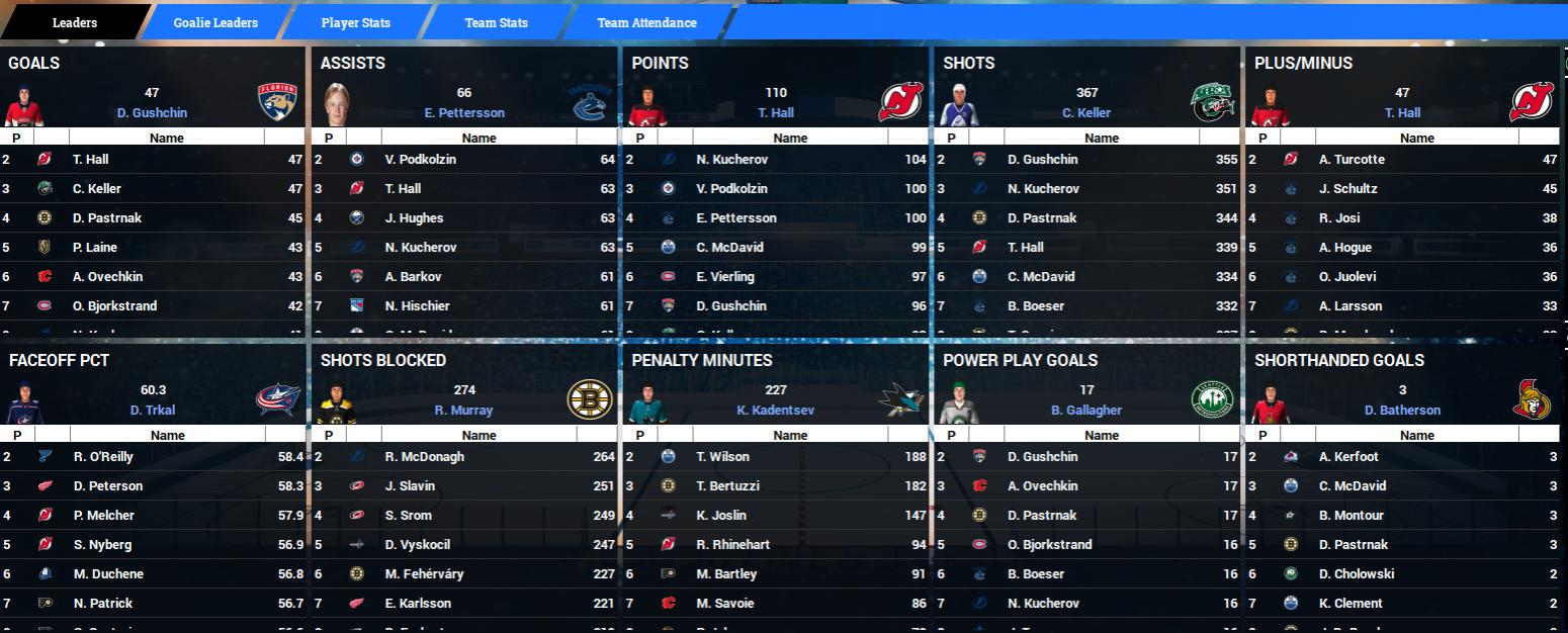 Name:  2024-25 NHL Scoring Final.jpg
Views: 2375
Size:  165.3 KB