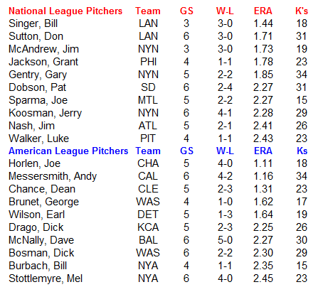 Name:  MLB Pitchers.PNG
Views: 635
Size:  24.2 KB