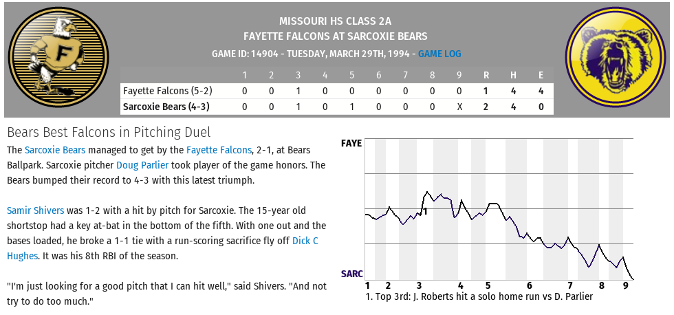 Name:  Game 7 Fayette vs Sarcoxie.png
Views: 1997
Size:  115.5 KB