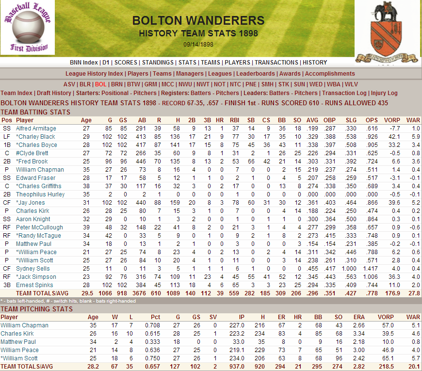 Name:  1898 D1 Bolton Stats.png
Views: 413
Size:  238.1 KB