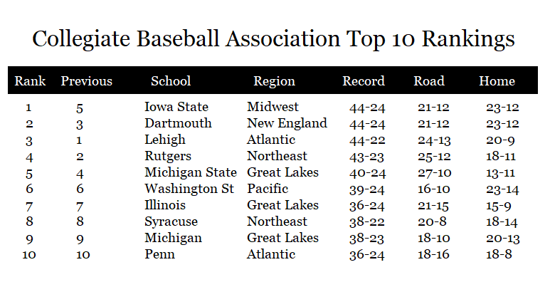 Name:  1895 Final Top 10 Rankings.png
Views: 329
Size:  33.5 KB