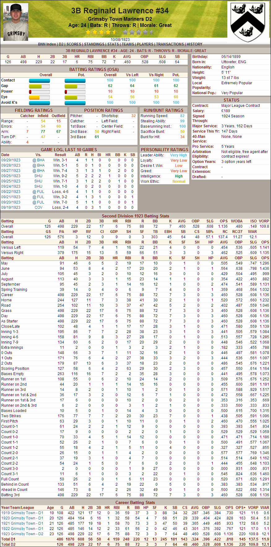 Name:  1923 D2 Player Reg Lawrence.png
Views: 164
Size:  420.0 KB