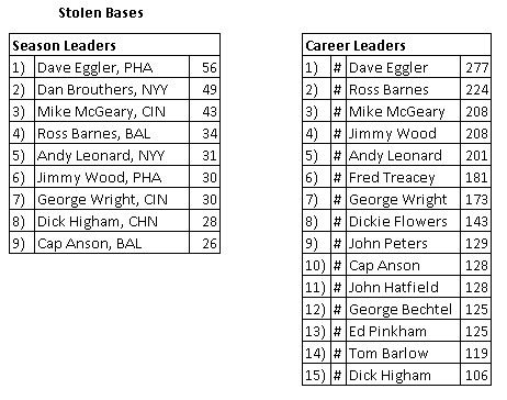 Name:  1879 Stolen Bases.png
Views: 125
Size:  9.3 KB