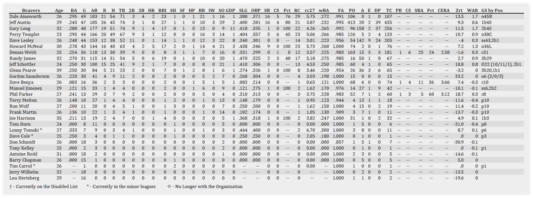 Name:  Portland Batting 052801.jpg
Views: 109
Size:  243.0 KB