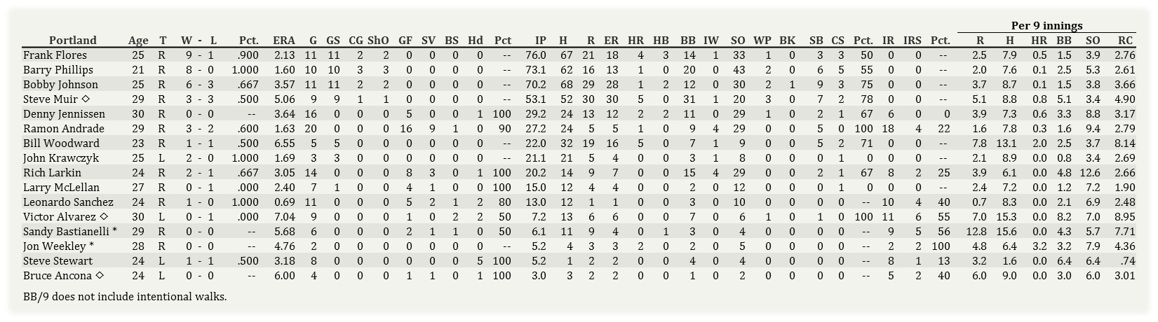 Name:  Portland Pitching 060104.jpg
Views: 70
Size:  199.2 KB