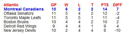 Name:  NHL Standings.PNG
Views: 851
Size:  6.8 KB