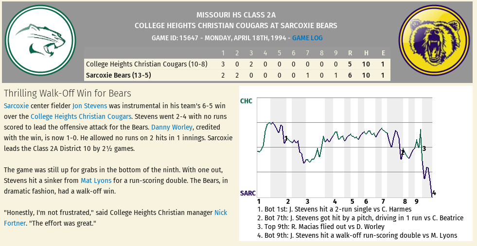 Name:  Game 18 College Heights vs. Sarcoxie.png
Views: 185
Size:  126.1 KB