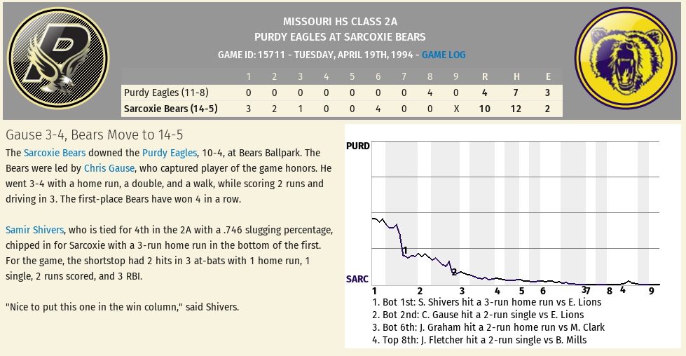 Name:  Game 19 Purdy vs Sarcoxie.png
Views: 175
Size:  132.9 KB