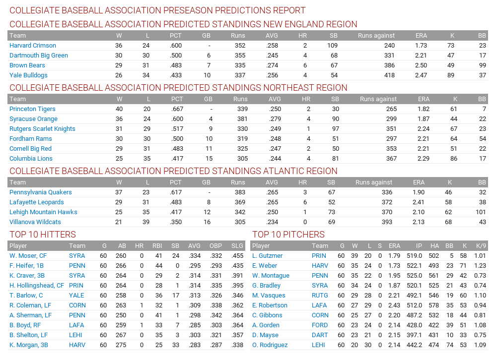 Name:  1875 Preseason Predictions.png
Views: 1000
Size:  108.5 KB