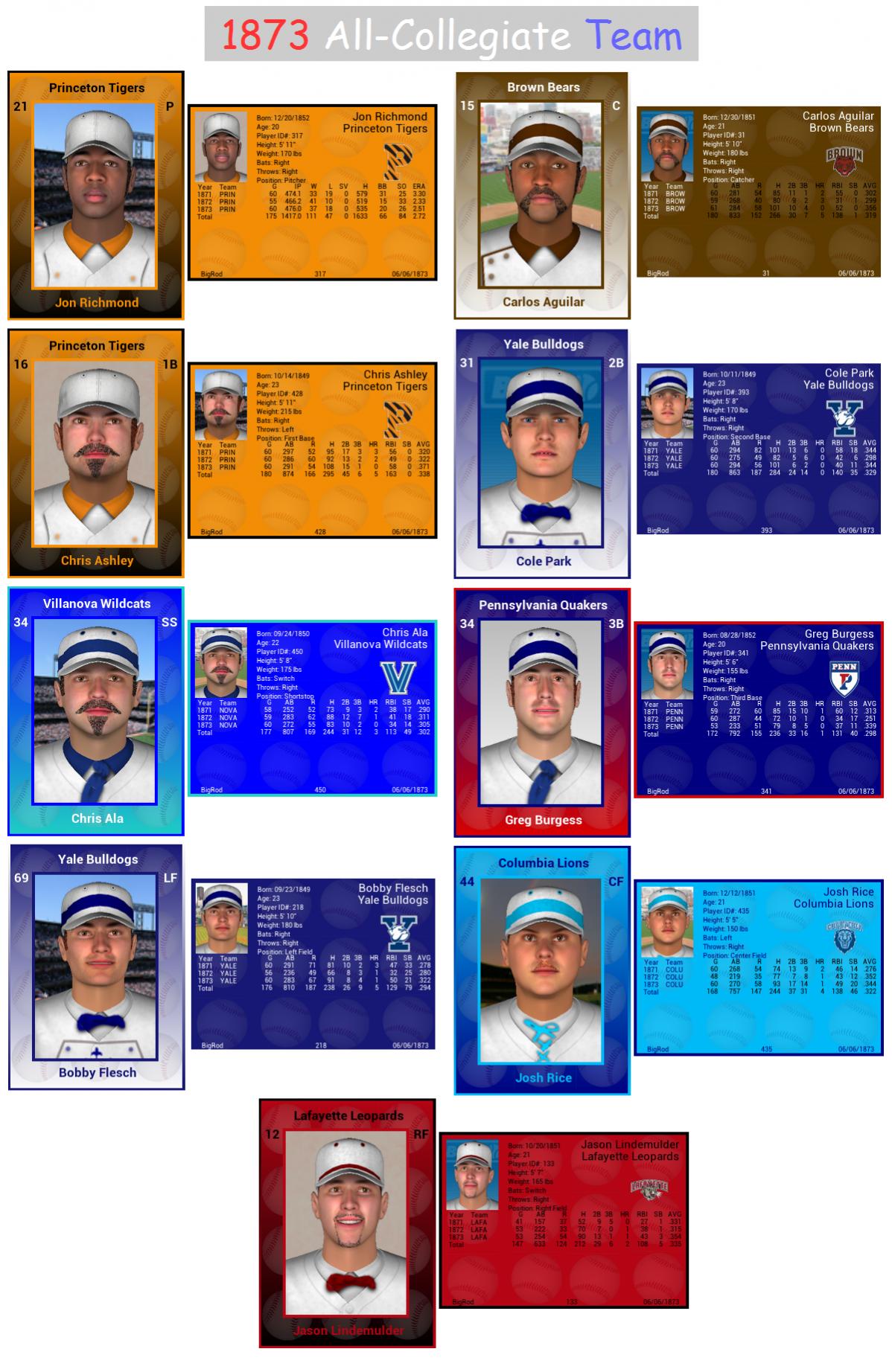 Name:  1873 All-Collegiate Team.jpg
Views: 3015
Size:  293.0 KB