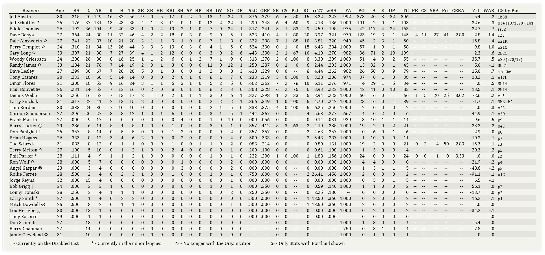 Name:  Portland Batting 052002.jpg
Views: 125
Size:  452.3 KB