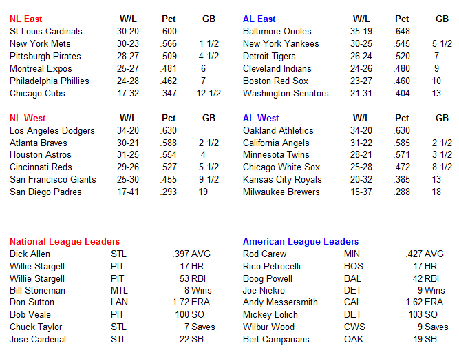 Name:  MLB Standings.PNG
Views: 790
Size:  36.1 KB