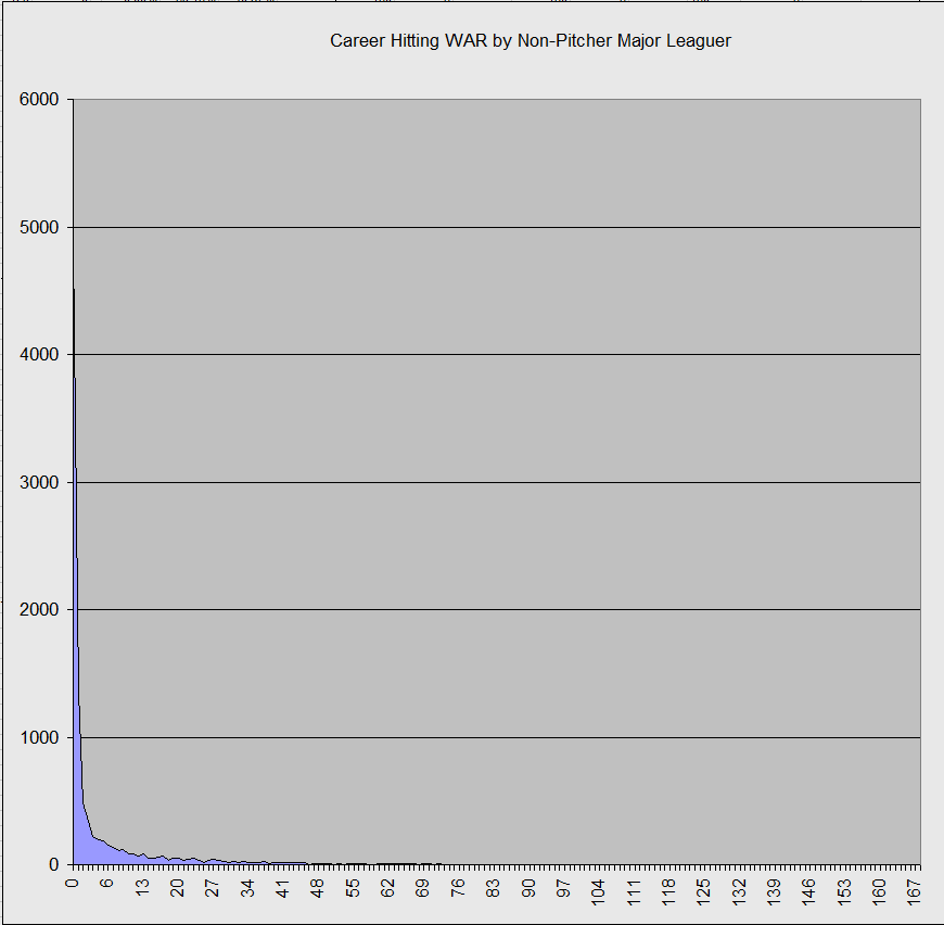 Name:  Career WAR Chart.png
Views: 243
Size:  11.7 KB