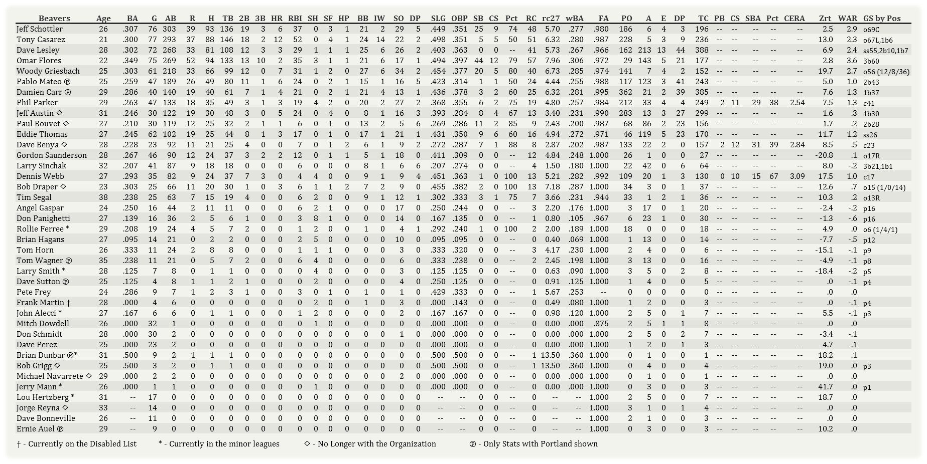 Name:  Portland Batting 070203.jpg
Views: 146
Size:  473.4 KB