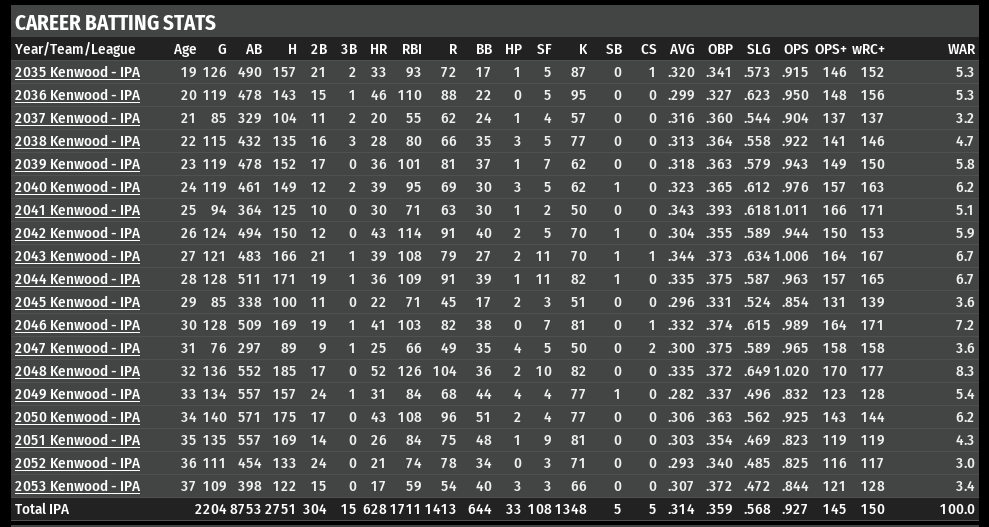 Name:  CORKY DINOZZO CAREER STATS.png
Views: 153
Size:  87.8 KB