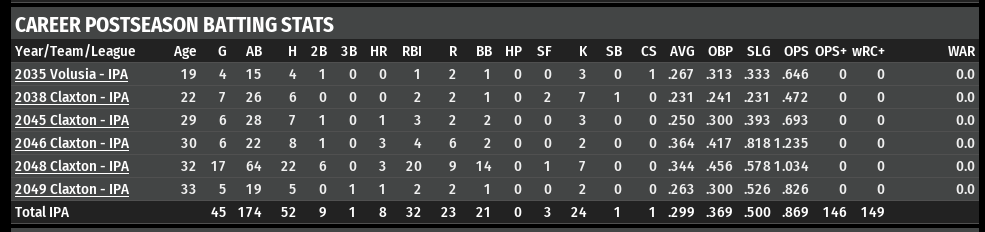 Name:  JOJO DELUCCA POSTSEASON STATS.png
Views: 134
Size:  32.6 KB