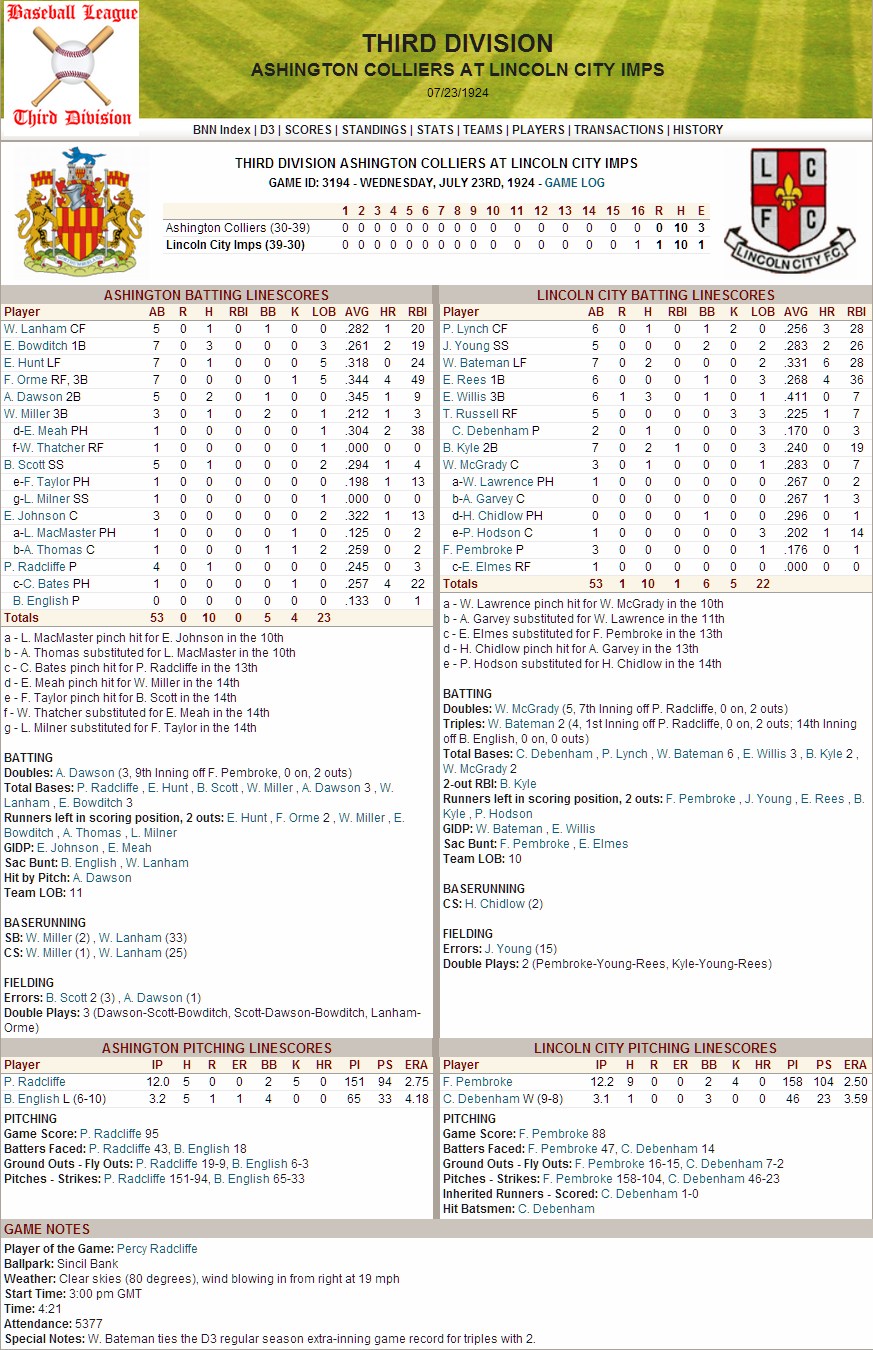 Name:  1924 D3 Game 3194 1-0 16 Innings.png
Views: 158
Size:  405.6 KB